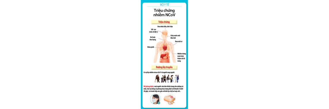 Cách Sử Dụng Khẩu Trang Y Tế Đúng Cách Để Phòng Chống dịch Virus Corona