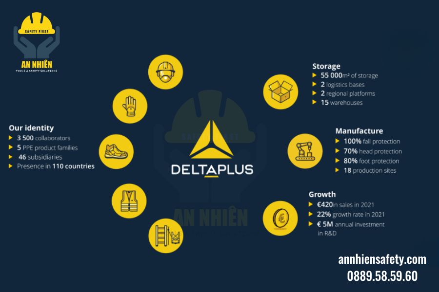 Giới thiệu về thương hiệu Delta Plus